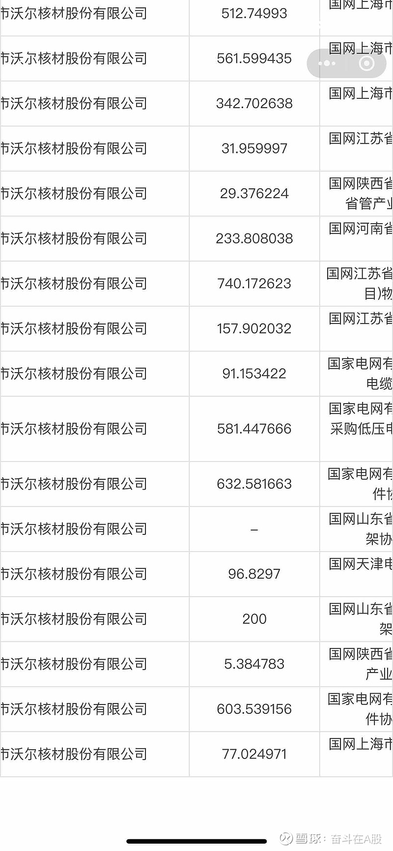 沃尔核材 也在电网设备题材里啊
