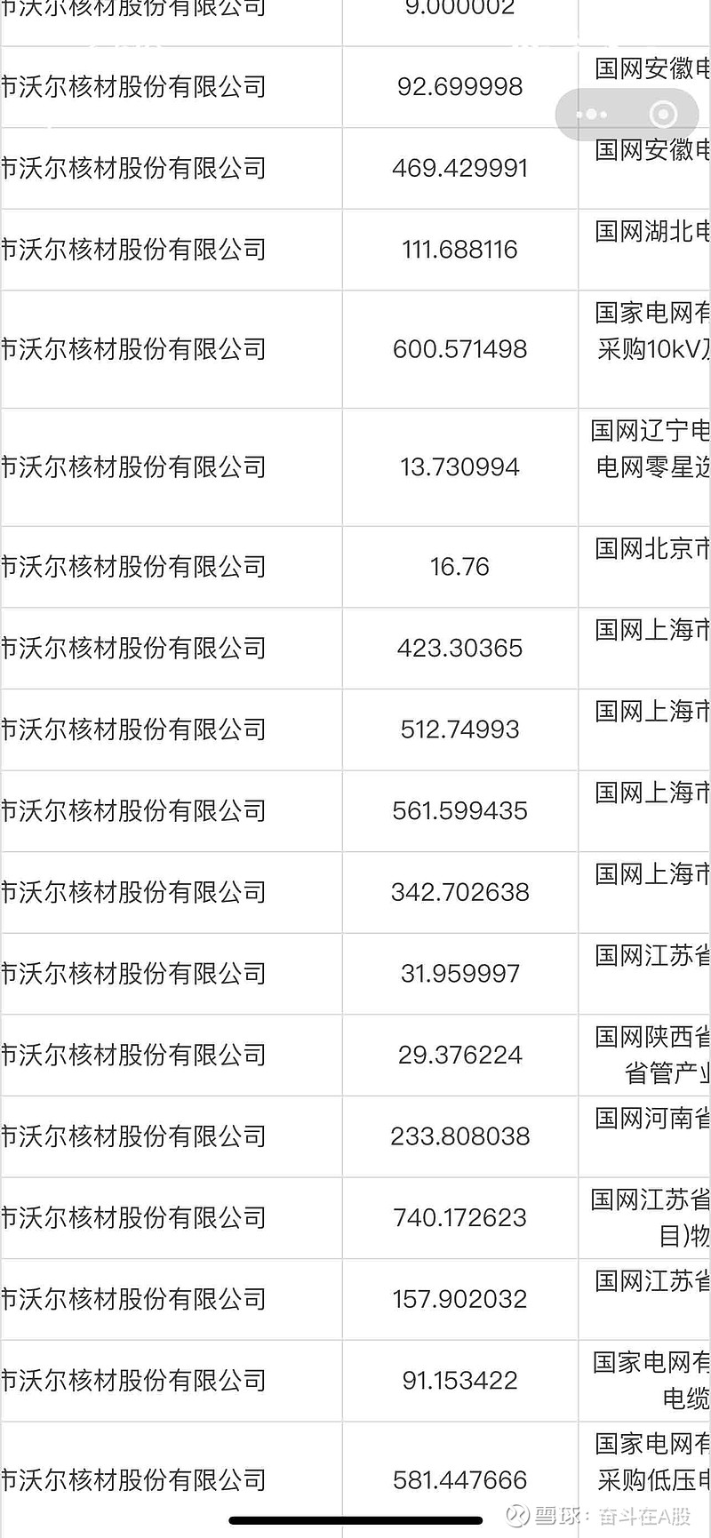 沃尔核材 也在电网设备题材里啊