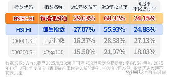 把握港股结构性机遇 公募加速主题基金布局