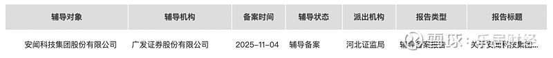 安闻科技拟闯关A股:主营汽车座舱舒适系统,曾获国投招商投资 瑞财经 吴文婷 11月4日,安闻科技集团股份有限公司(以下简称“安闻科技”)启动 ...