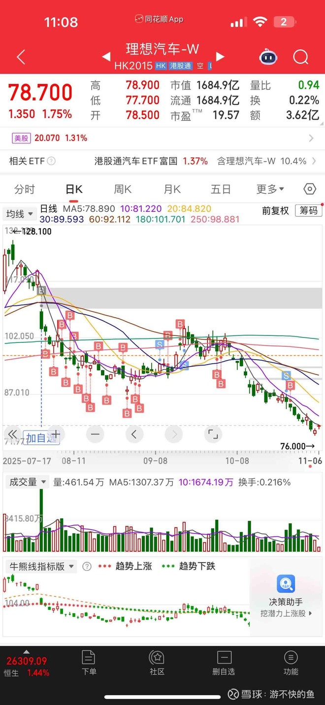 上证指数十年走势图_最新上证指数十年走势图信息 - 雪球