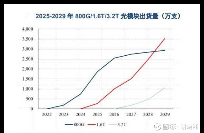 投行预测 汇绿生态 2026年