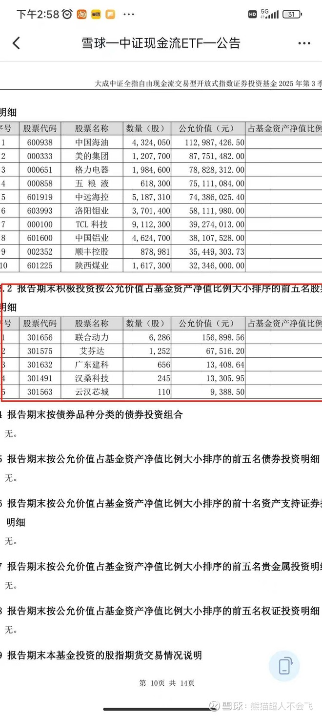 中证现金流ETF大成(SZ159235)股票股价_股价行情_讨论_资讯_财报_数据报告- 雪球
