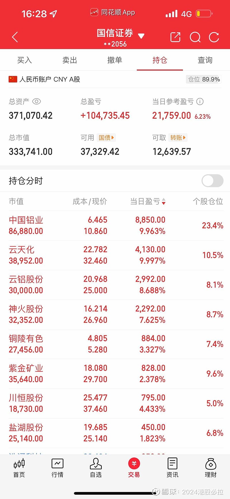 破新高了，今天问大v啥时卖被骂了，确实也是招人烦，还是靠自己吧主打蒸馏，啥都不懂 - 雪球