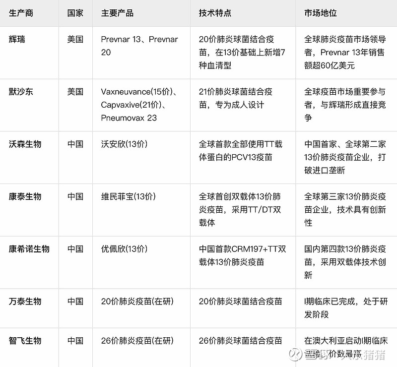 进博会日记之肺炎疫苗:看疫苗四