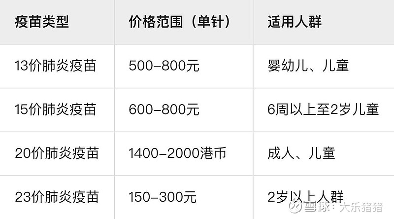进博会日记之肺炎疫苗:看疫苗四