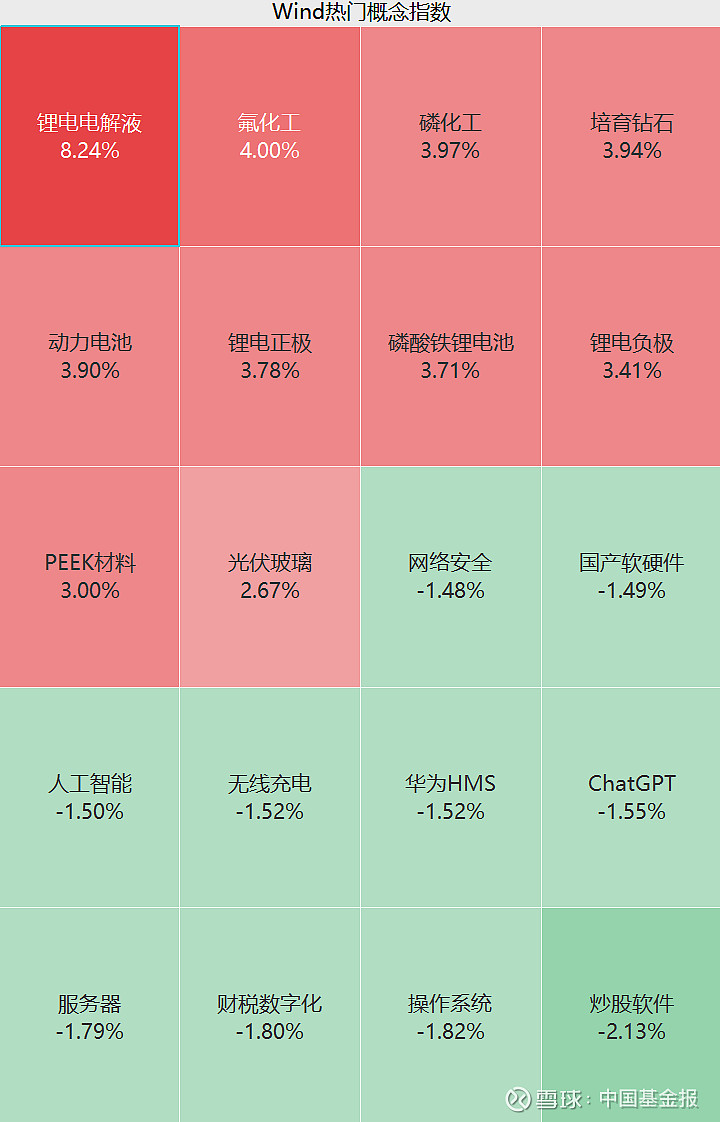 刚刚,20%涨停!利好引爆,直线拉升! 【导读】化工板块迎来涨停潮,锂电、光伏大爆发, 德明利 两连板 中国基金报记者 晨曦 大家好!又到周五 ...