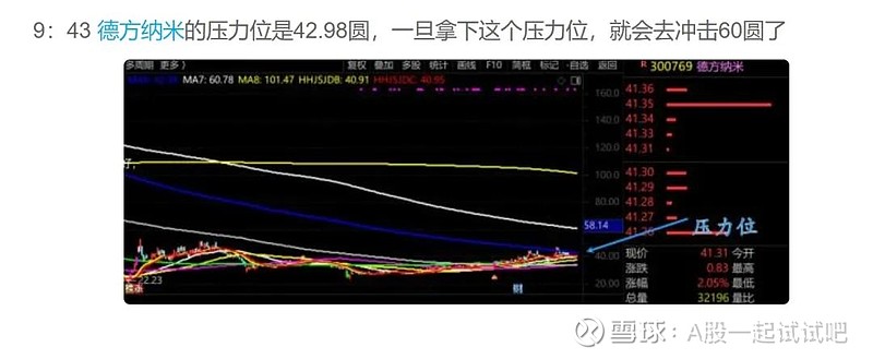 此线破，轻仓！  第6张