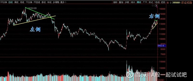 此线破，轻仓！  第3张