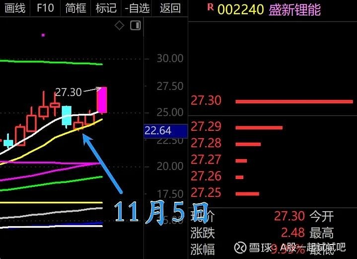 此线破，轻仓！  第5张