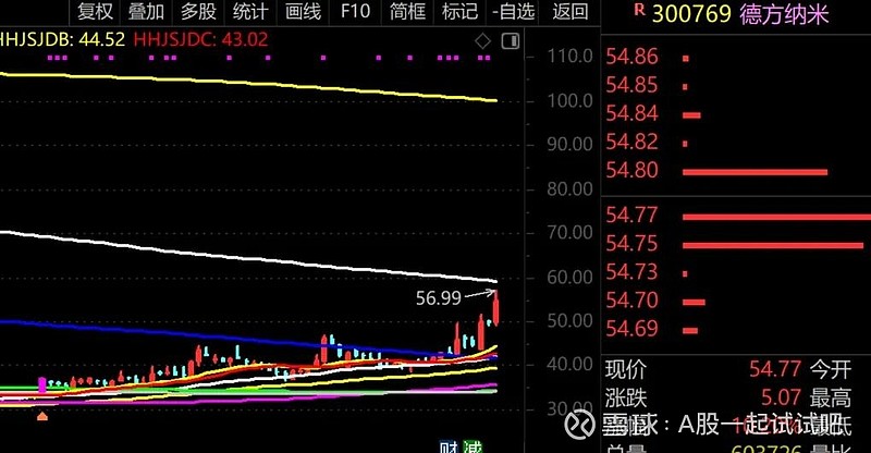 此线破，轻仓！  第7张