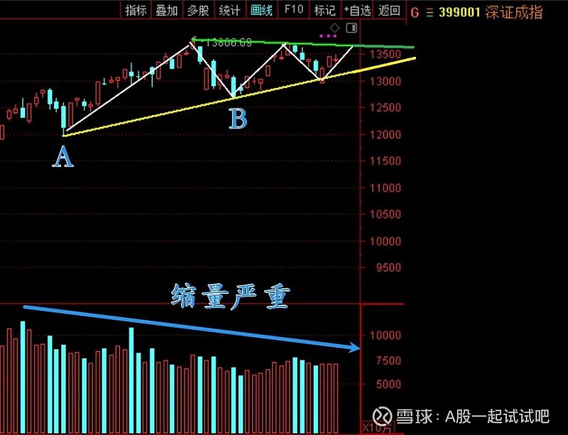 此线破，轻仓！  第2张