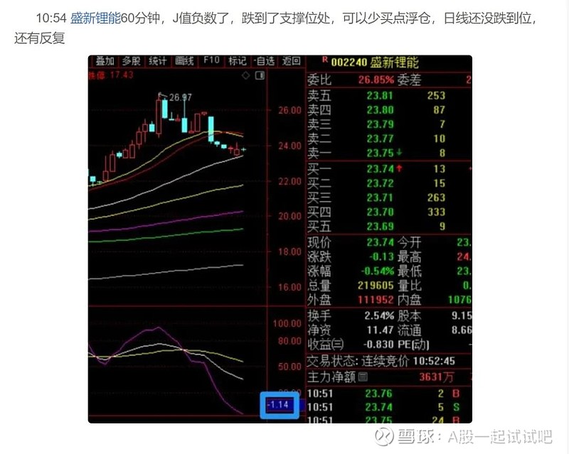 此线破，轻仓！  第4张