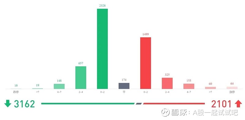 此线破，轻仓！  第9张