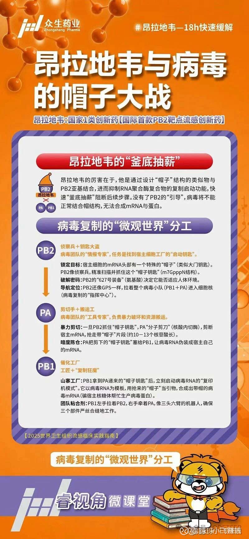 公司一直都在说流感药昂拉地韦是