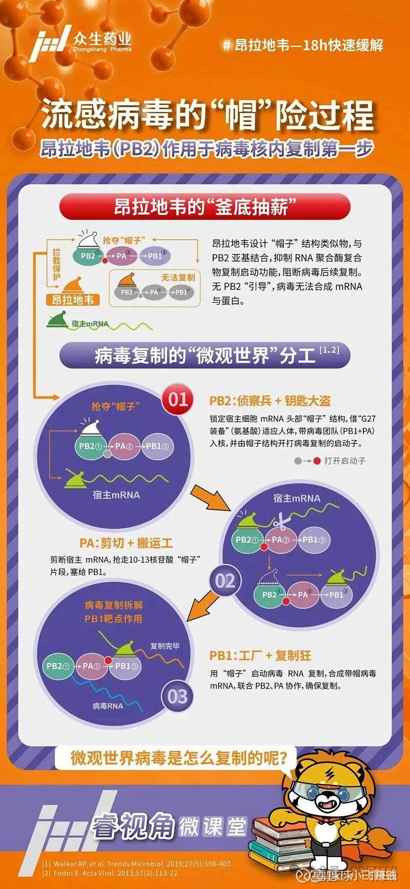 公司一直都在说流感药昂拉地韦是