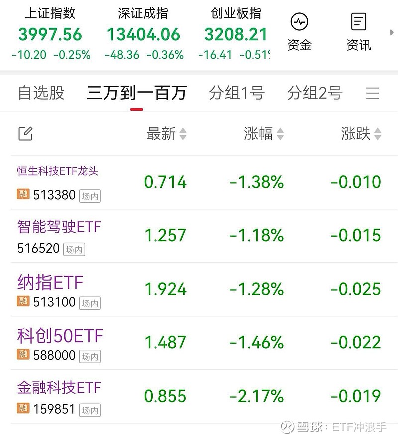 交易日第265天。<a hre