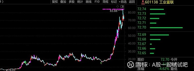 这个走出了下跌5浪的行业板块,你有兴趣吗? 第6张