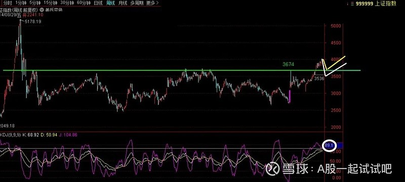 这个走出了下跌5浪的行业板块,你有兴趣吗? 第3张