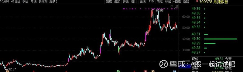 这个走出了下跌5浪的行业板块,你有兴趣吗? 第5张