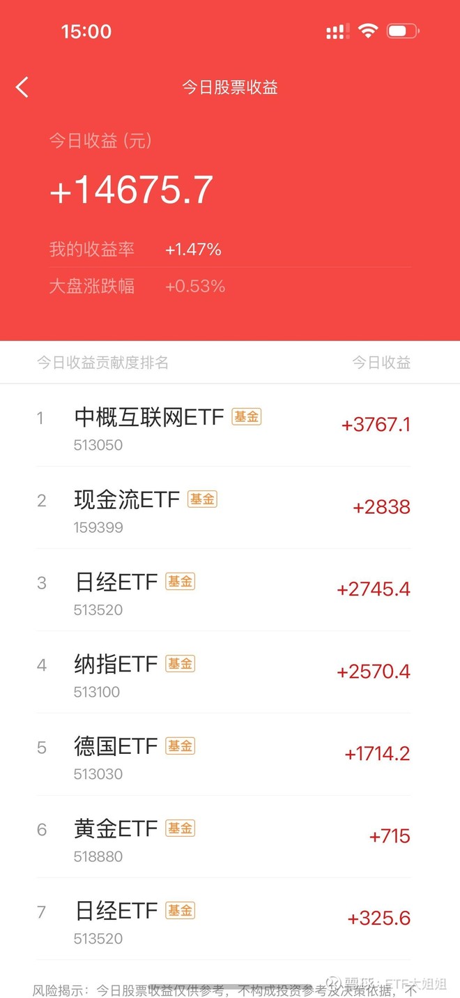 德国ETF(SH513030)_德国ETF怎么样- 热门讨论- 雪球
