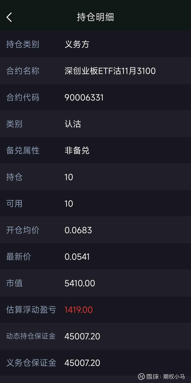 上证50(SH000016)_上证50怎么样- 热门讨论- 雪球