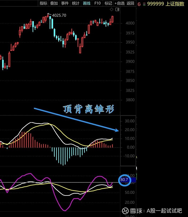 周末点评的2个板块大涨! 第2张