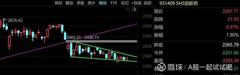 周末点评的2个板块大涨! 第4张
