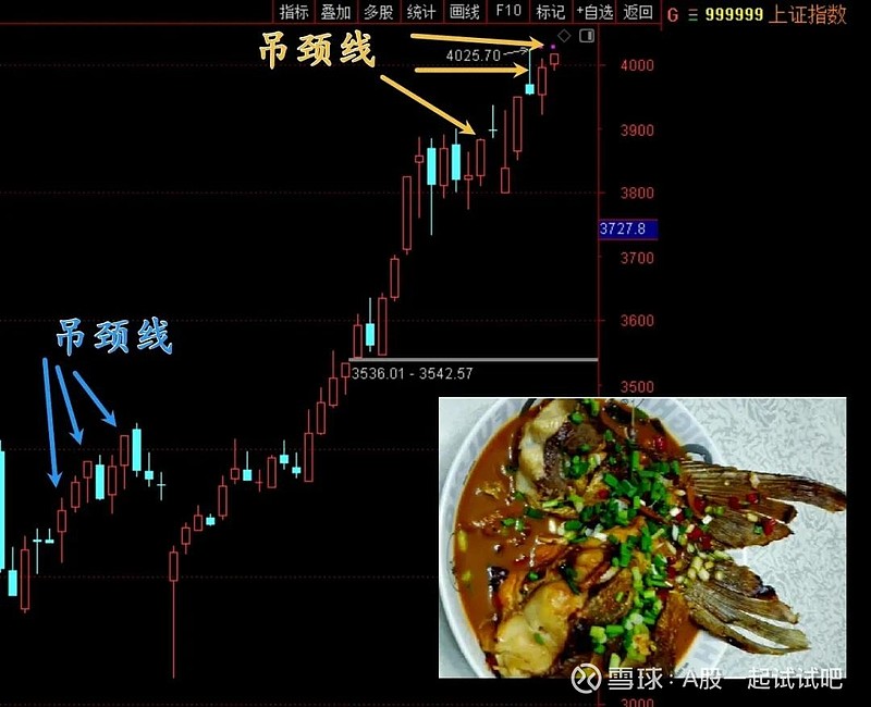 周末点评的2个板块大涨! 第3张