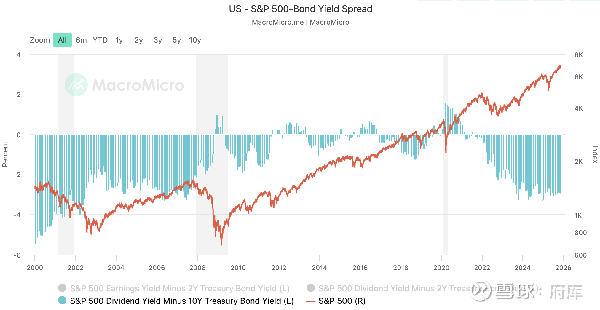 看看三个美股的估值指标历史效果如何府库第1117期基金投顾观察原创内容最近咱们讨论了很多有关风险的问题，那对于美股 ，如果从估值角度来看，当前所处的状态，以...