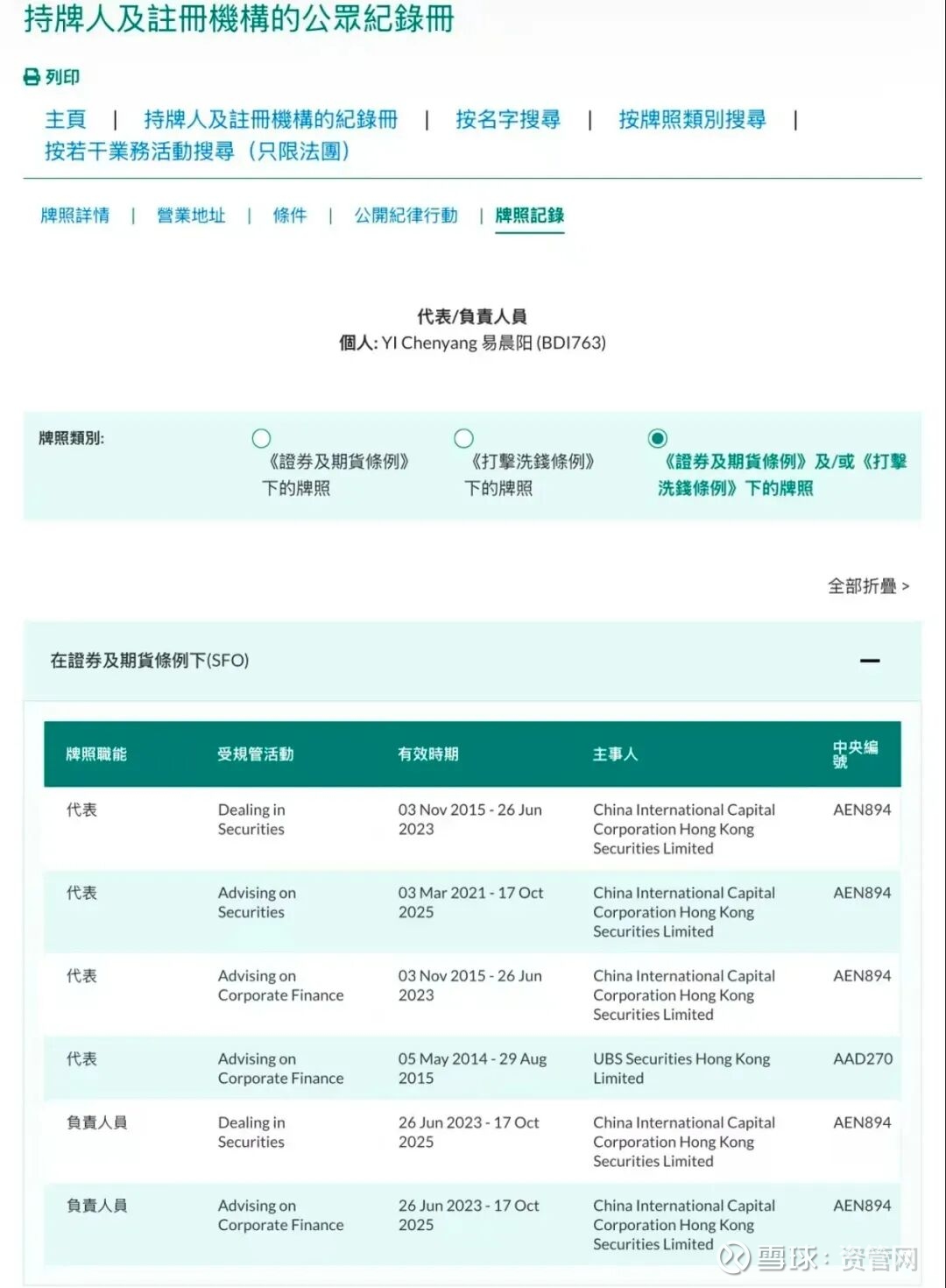 证监会前主席易会之子易晨阳，曾站在港股IPO潮头，如今在港从业资格被取消！ 不久前，香港证监会官网上，一个名字悄然消失。 易晨阳，前中国证监会主席易会 满之子，其持有的第1类（证券交易）、第4类（就...