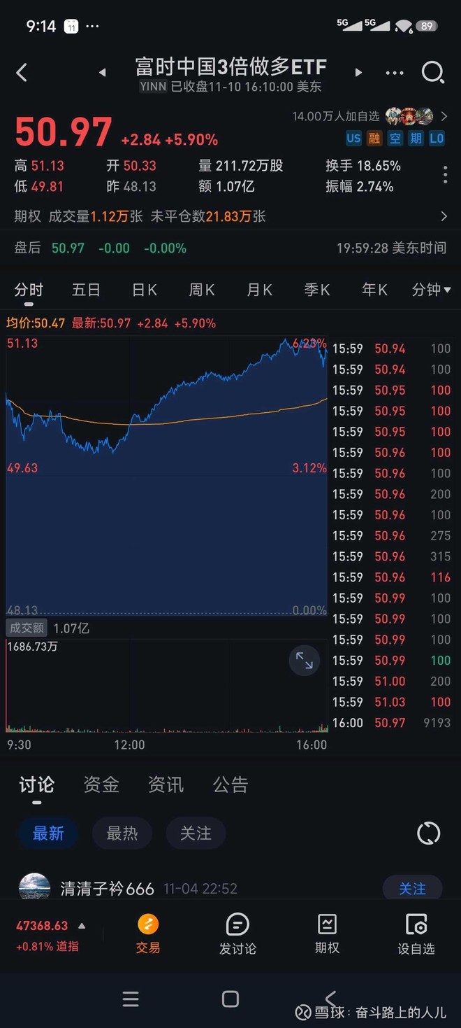 富时中国3倍做多ETF(YINN)_富时中国3倍做多ETF怎么样- 热门讨论- 雪球