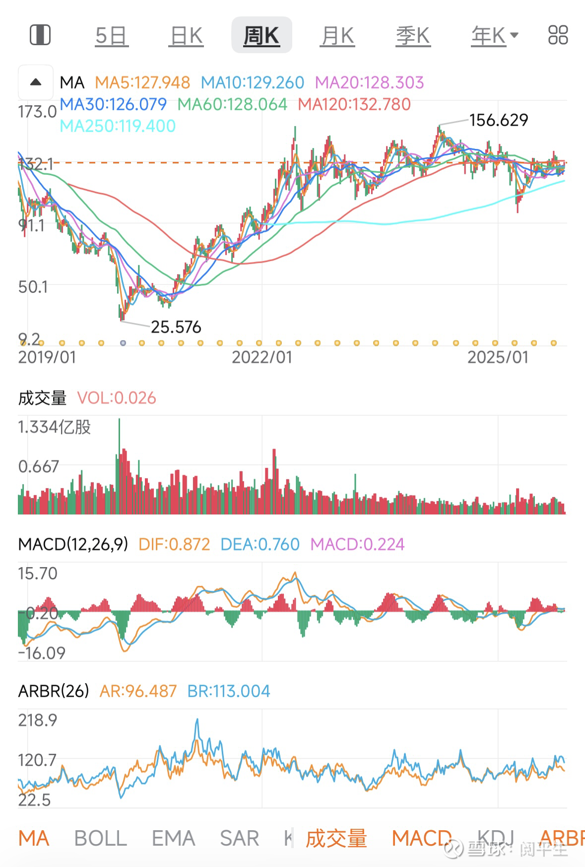 11月指数分析：标普石油天然气勘探及生产精选行业指数（SPSIOP） 标普石油天然气勘探及生产精选行业指数是追踪全球油气产业链上游企业的核心指标，覆盖 石油天然气勘探、开采和生产领域的上市公司...
