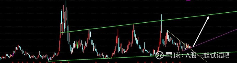 老乡，小心了！指数“故意”不创新高，连续两根吊颈线在暗示什么？  第3张