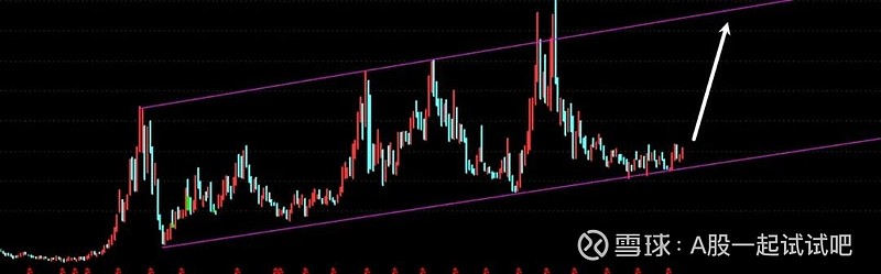 老乡，小心了！指数“故意”不创新高，连续两根吊颈线在暗示什么？  第4张