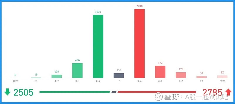 老乡，小心了！指数“故意”不创新高，连续两根吊颈线在暗示什么？  第6张