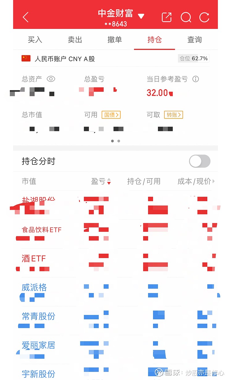 每日反思,11月11日操作记录 今日卖出:无。今日开仓:无。今日盈亏:+32元红绿对比:本月7个交易日,6红,1绿目前持有:酒类ETF, 电光 ...