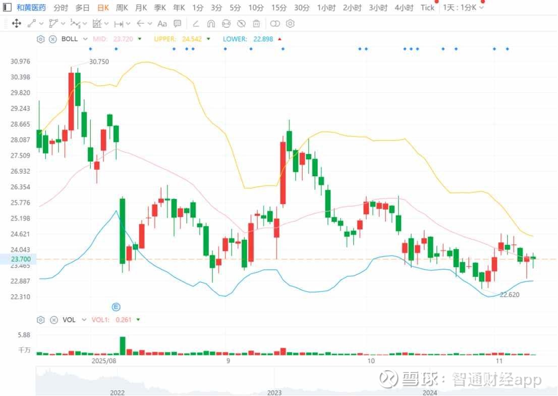 牛市涨幅_最新牛市涨幅信息 - 雪球