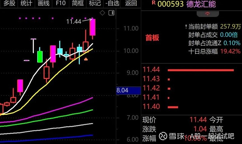 深成指临界点已现！下一关键走势推演与“德龙汇能”盘口解析  第7张