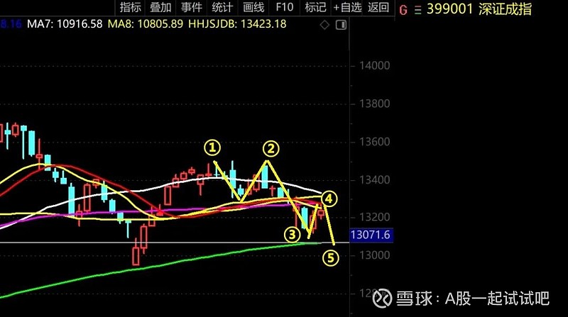 深成指临界点已现！下一关键走势推演与“德龙汇能”盘口解析  第3张