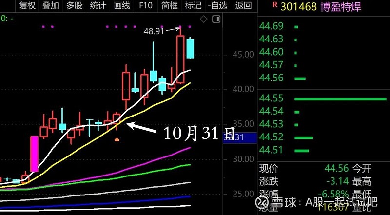 深成指临界点已现！下一关键走势推演与“德龙汇能”盘口解析  第6张