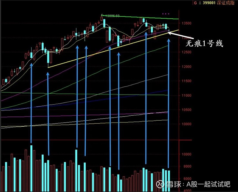 深成指临界点已现！下一关键走势推演与“德龙汇能”盘口解析  第2张