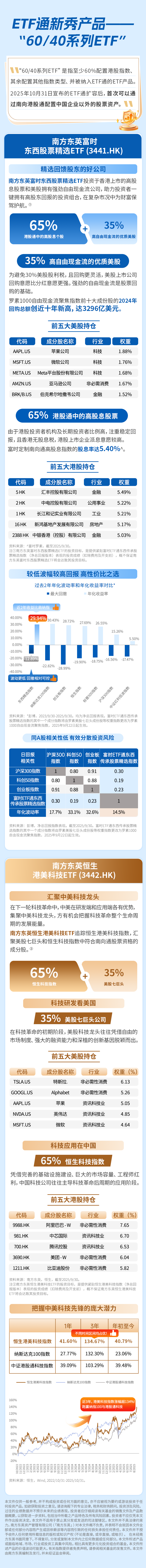 一图了解直通港美股的