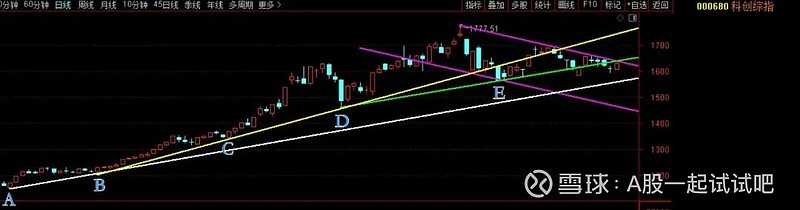 四大涨价领域详细拆解;一个小的转折点! 第1张