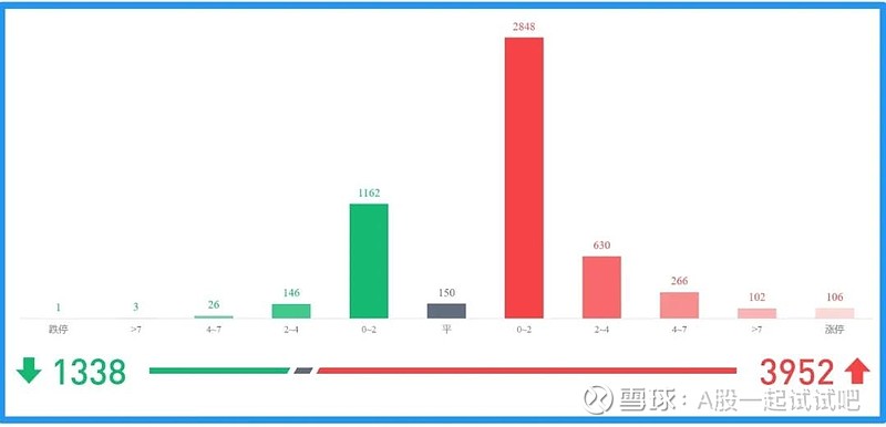 四大涨价领域详细拆解;一个小的转折点! 第5张