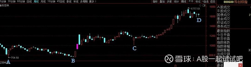 四大涨价领域详细拆解;一个小的转折点! 第2张