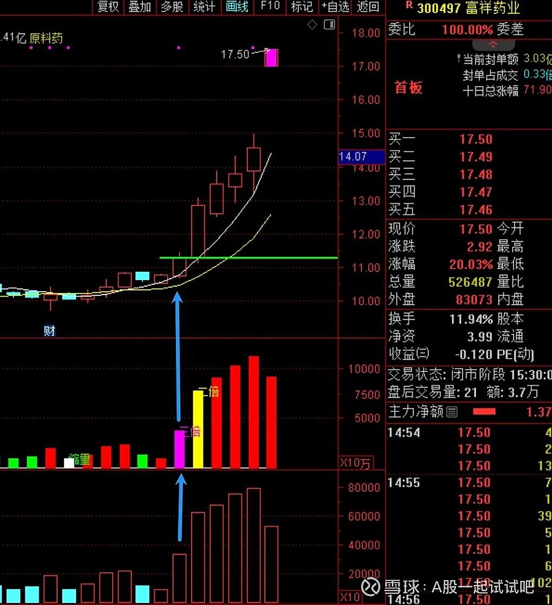 四大涨价领域详细拆解;一个小的转折点! 第3张