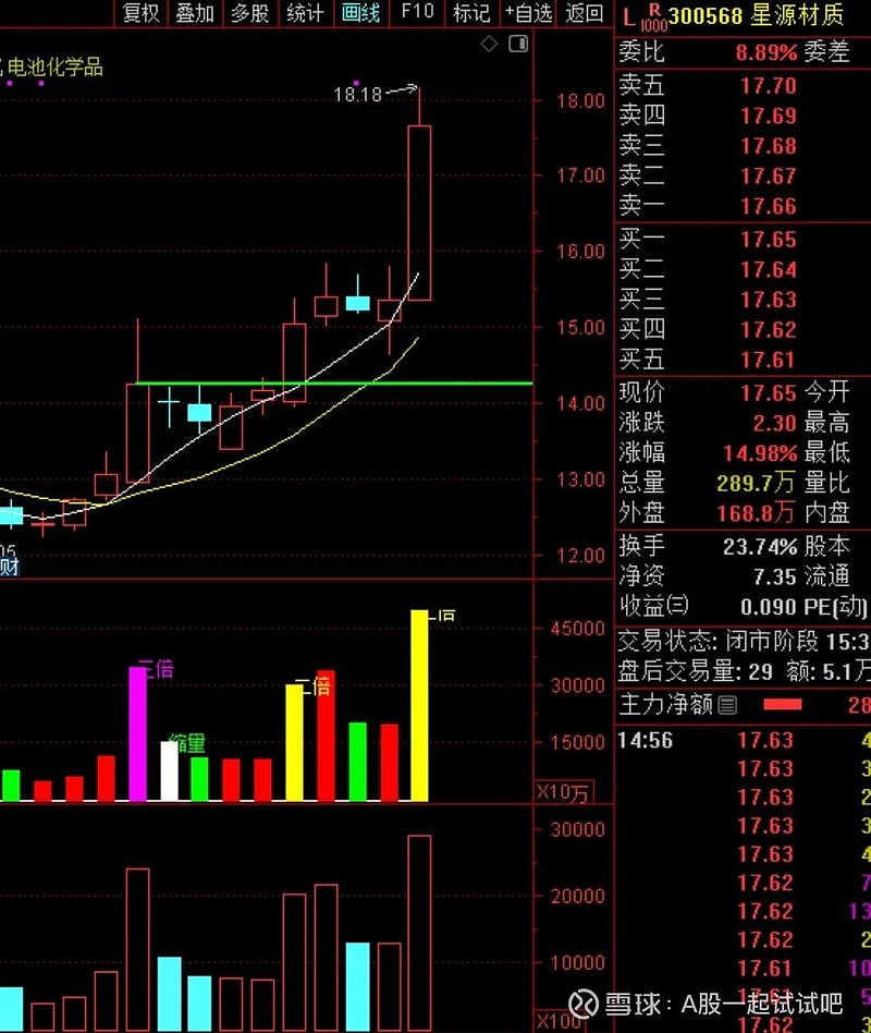 四大涨价领域详细拆解;一个小的转折点! 第4张