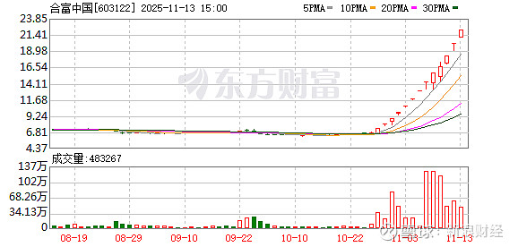 梦天家居：如股价进一步异常上涨 公司可能申请停牌核查