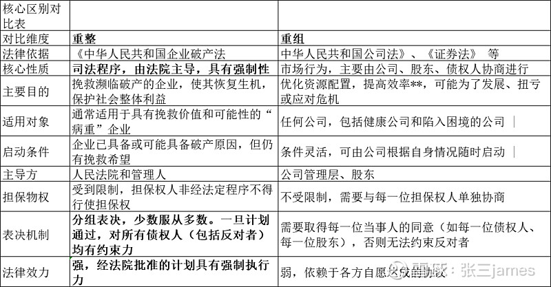 ST股投资笔记1 破产重整和重组 ST股是最近才开始关注的板块，学习了好几位老师（@香山老张@泰勒斯资本观察 @广州鹰侠@ST张校长 @ST ...